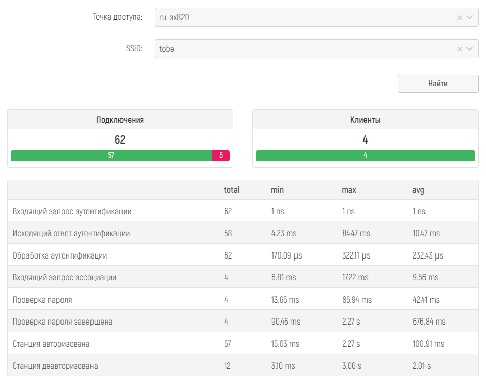 WiCo Wi-Fi Controller > 7.4.2 Клиентские подключения > image-2025-5-17_9-18-48.png