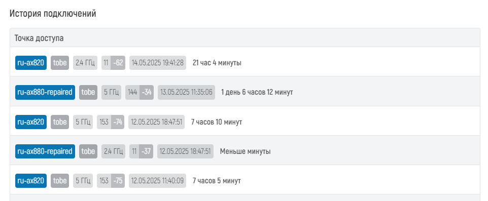 WiCo Wi-Fi Controller > 7.2 Клиенты > image-2025-5-15_16-50-24.png